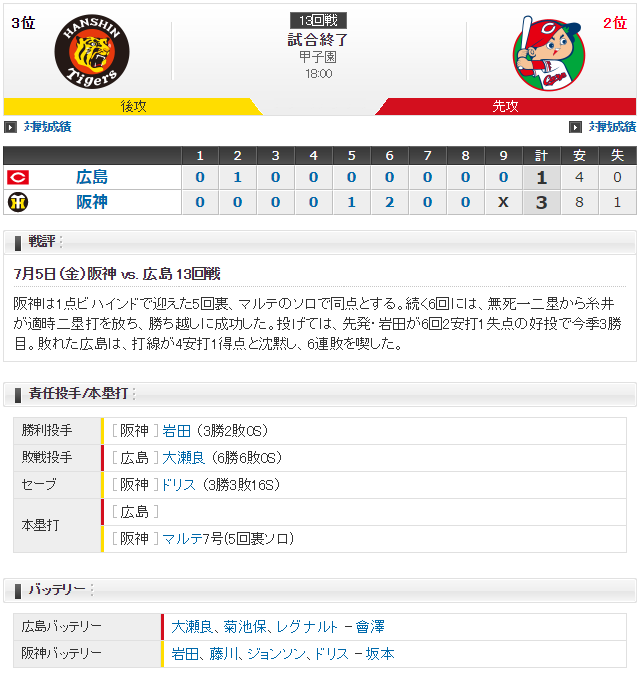 広島阪神_大瀬良_岩田_スコア