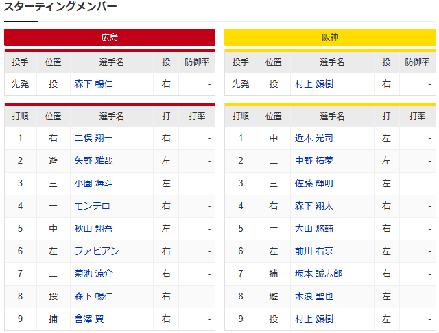 広島阪神_開幕戦2025年_スタメン