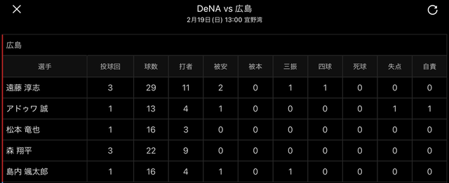 広島横浜_練習試合_投手成績