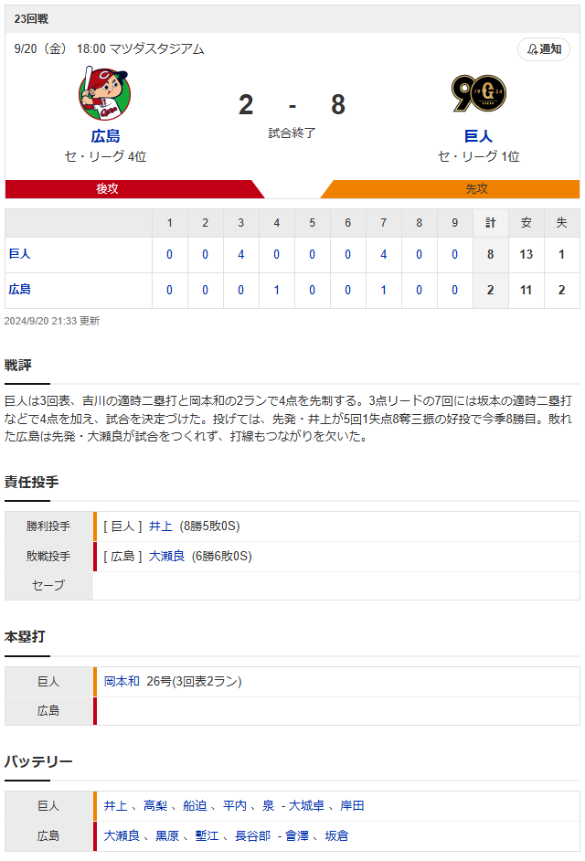 大瀬良大地_井上温大_スコア