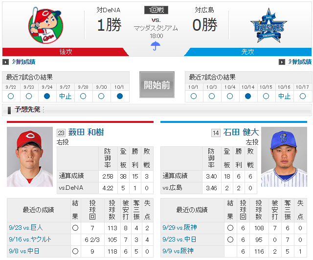 広島横浜ＣＳファイナル1回戦_薮田石田