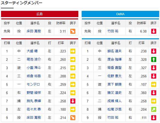 実況③