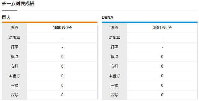 【CS実況】巨人vs横浜を見守るスレ_チーム対戦成績