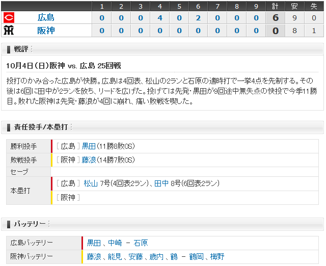 広島阪神25回戦_スコアボード