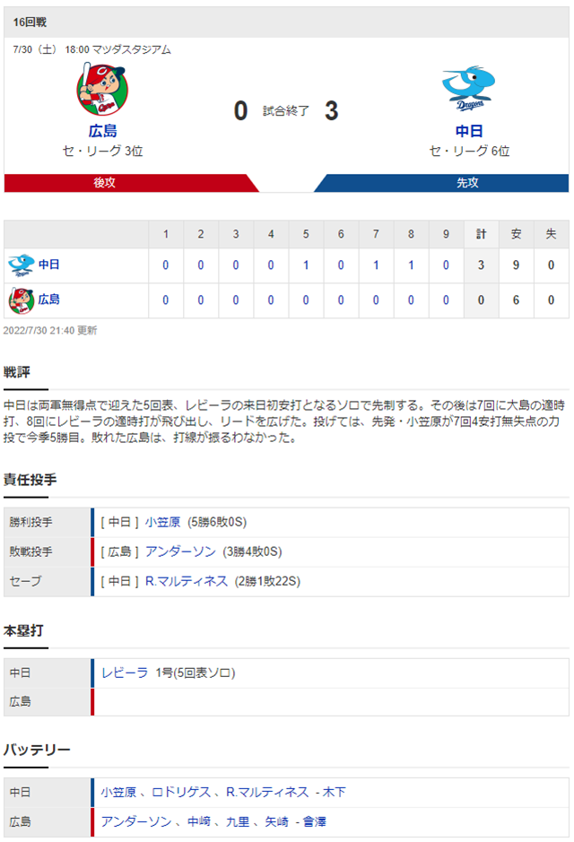 結果①