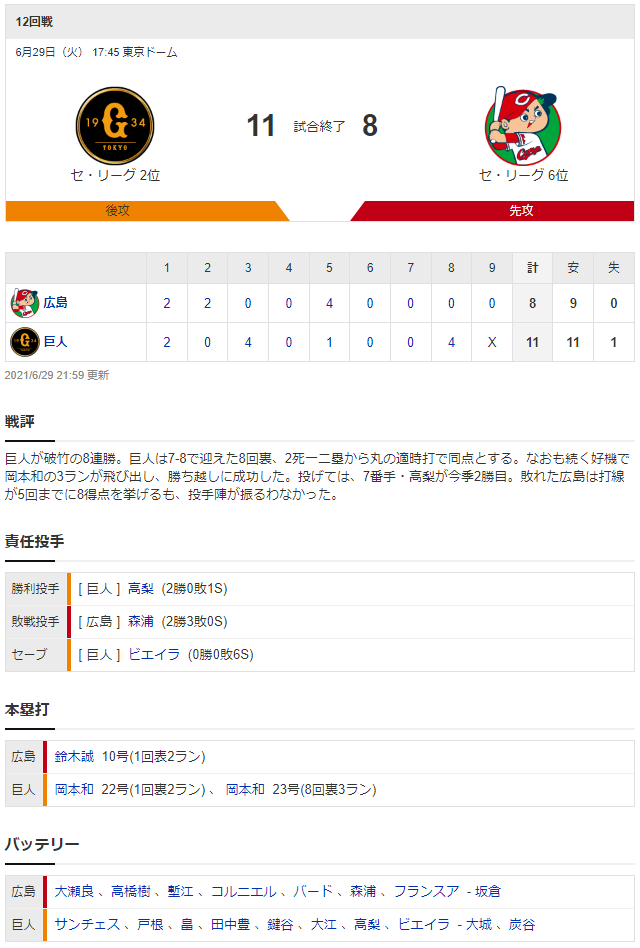 広島巨人_大瀬良大地_サンチェス_スコア