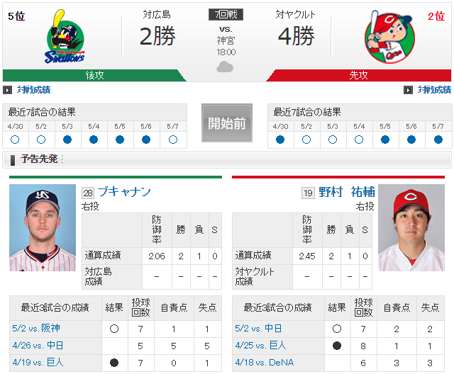 広島ヤクルト_野村祐輔ブキャナン先発