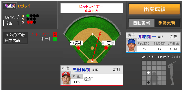黒田博樹タイムリー
