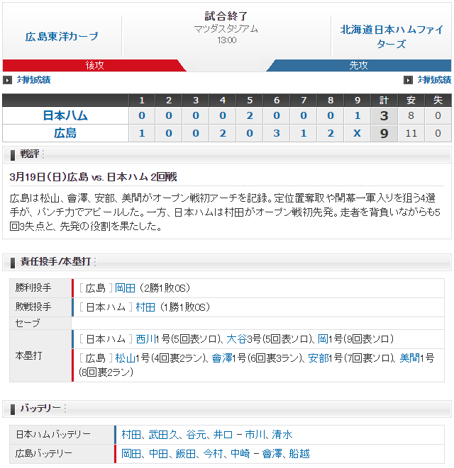 広島日ハム_オープン戦_スコア