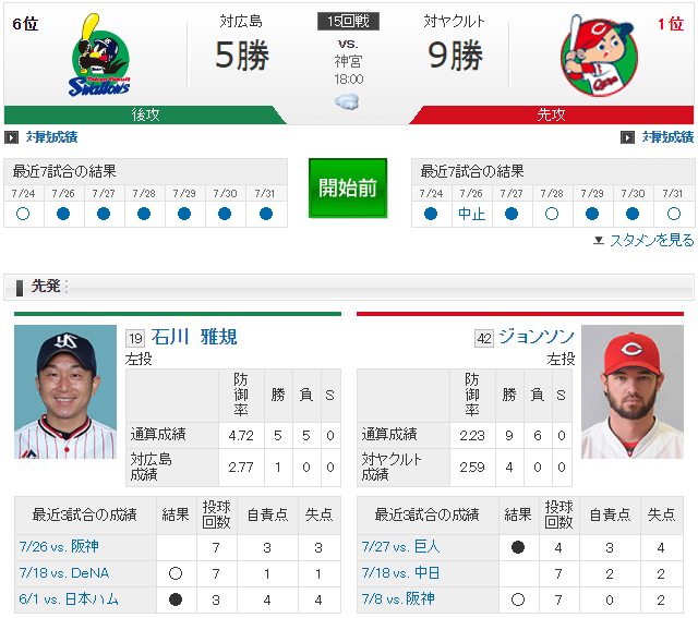 広島ヤクルト15回戦