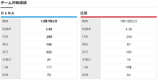 チーム対戦成績