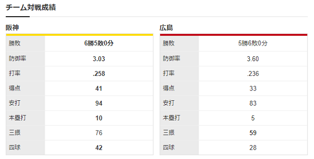 チーム対戦成績
