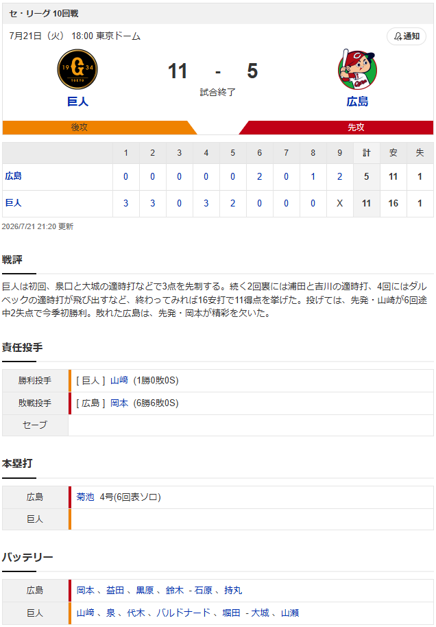 結果①