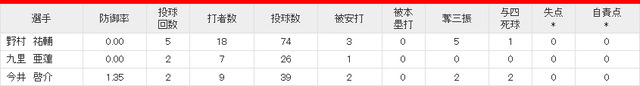カープ_日ハム_オープン戦試合結果_13