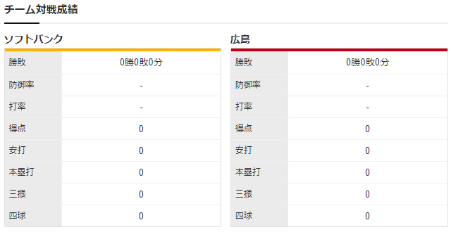 広島ソフトバンク_大瀬良大地_武田翔太_チーム対戦成績