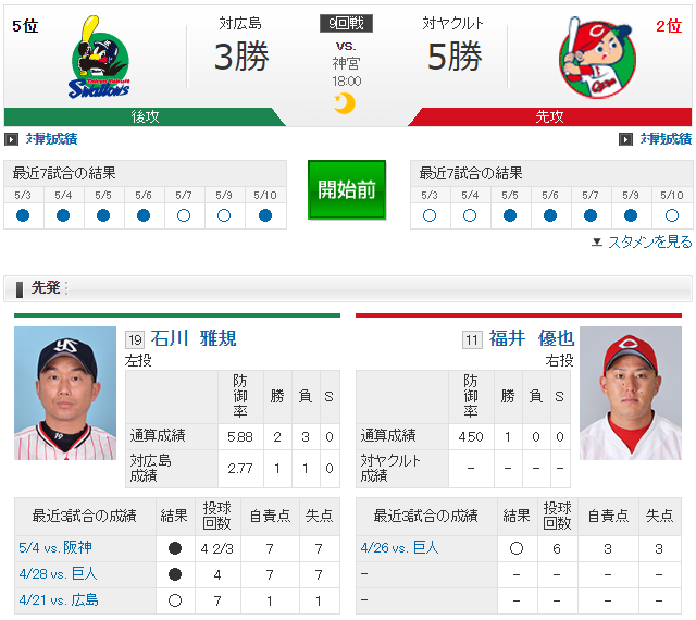 広島ヤクルト_福井優也vs石川雅規_実況