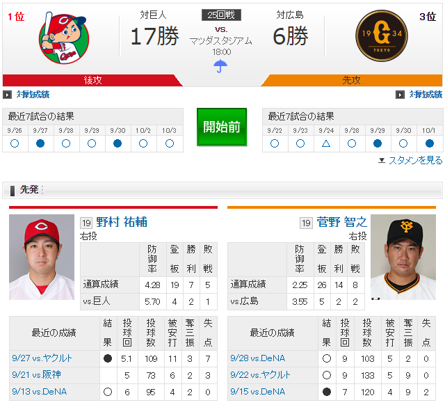 広島巨人_天谷引退セレモニー_野村祐輔_菅野智之