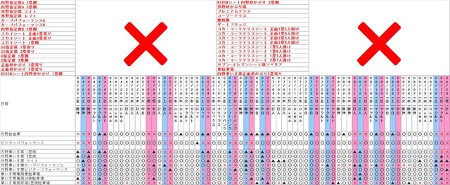 2017年のカープのチケットが売れていく経過_03