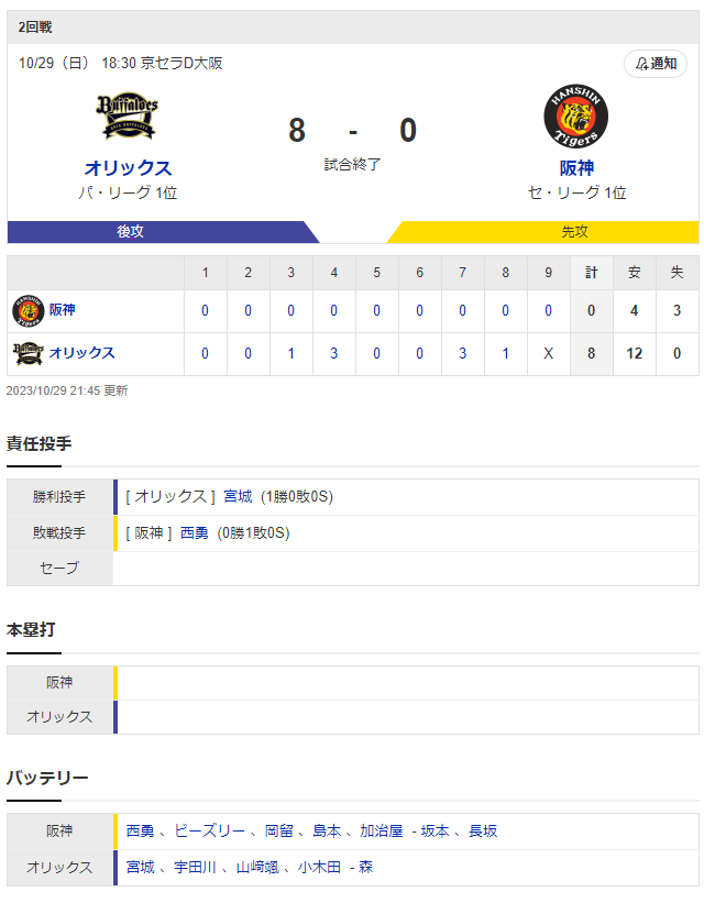 阪神オリックス_日本シリーズ_スコア