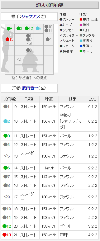 広島ジャクソン_3連続四球_武内晋一