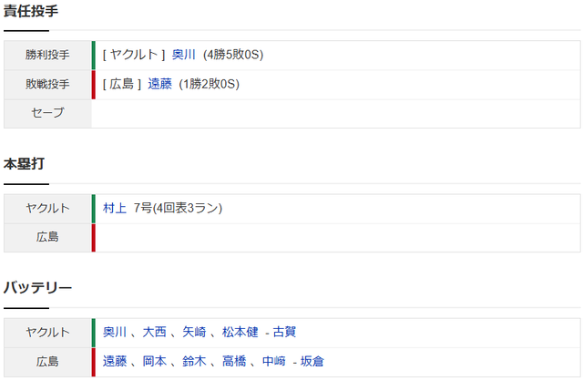広島ヤクルト_スコア2