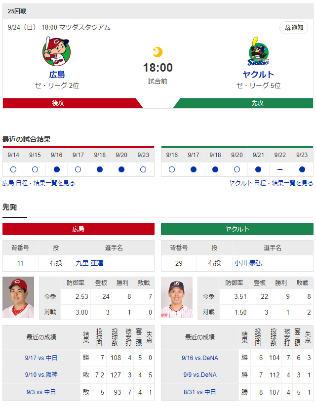 広島ヤクルト_九里亜蓮_小川泰弘