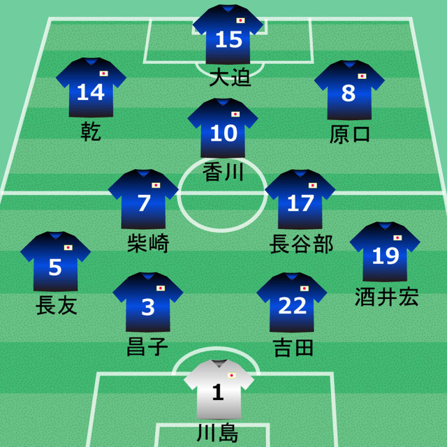 ワールドカップ日本代表コロンビア_スタメン