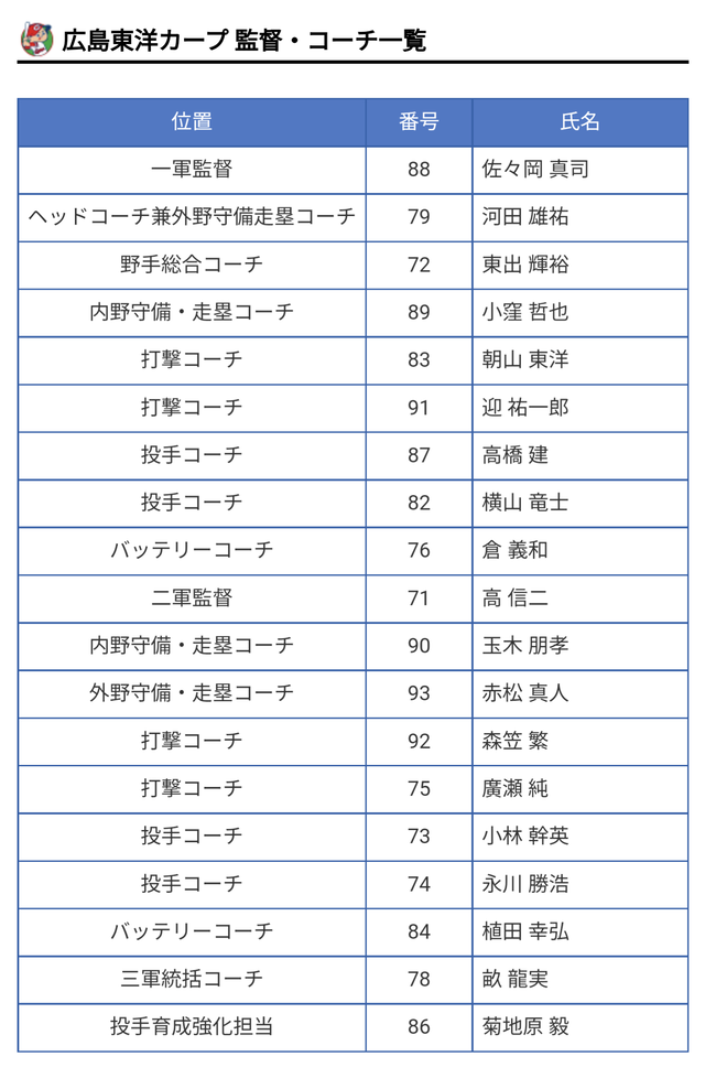『育成の広島』が誇る名コーチ陣