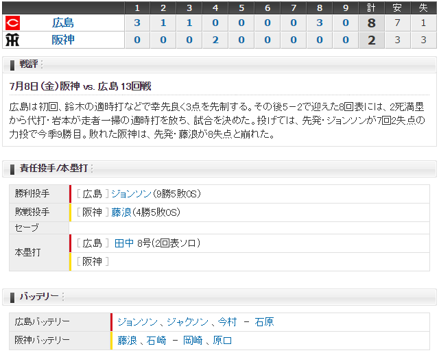 広島阪神13回戦_スコア