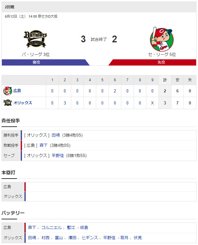 広島オリックス_森下暢仁_田嶋_スコア