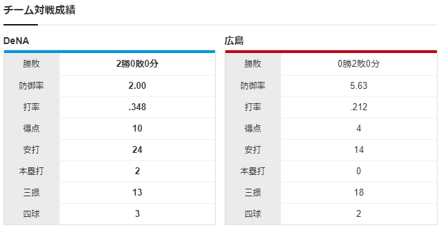 広島横浜_アドゥワ誠_大貫晋一_チーム対戦成績