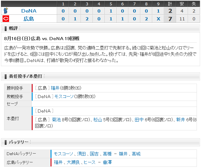広島横浜19回戦_スコアボード