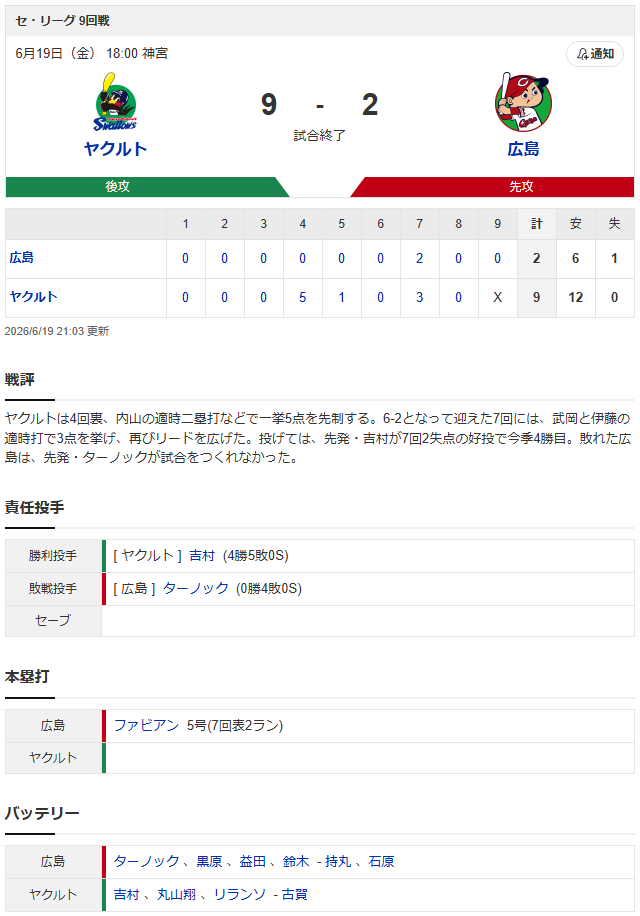 広島ヤクルト_スコア