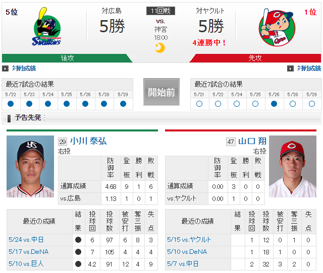 山口翔vs小川泰弘
