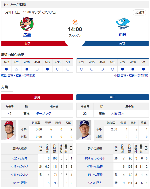 広島中日_ターノック_大野雄大