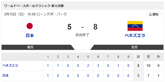 侍ジャパン_ベネズエラ_WBC_スコア