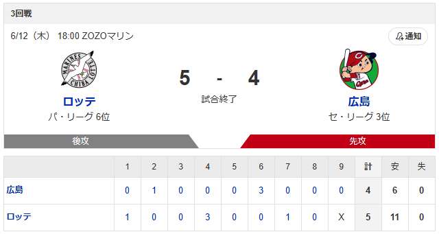 広島ロッテ_アドゥワ誠_種市篤暉_スコア
