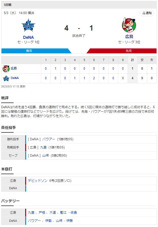バウアーvs九里亜蓮_スコア