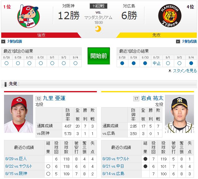 広島阪神_九里亜蓮_岩貞祐太