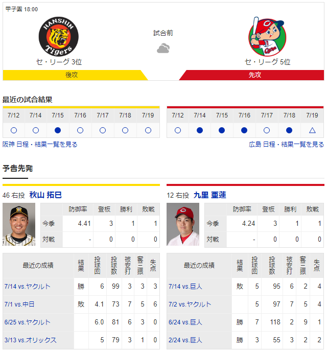 広島阪神_九里亜蓮_秋山拓巳