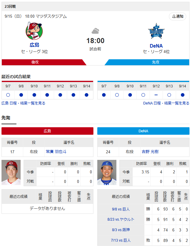 ドラ1常広羽也斗のプロ初登板