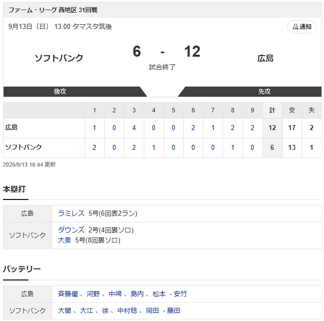 カープソフトバンク2軍戦スコア