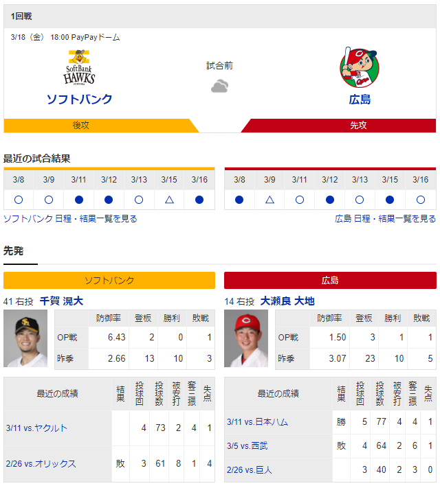 広島ソフトバンク_オープン戦_大瀬良大地千賀滉大
