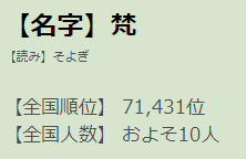 梵苗字人数