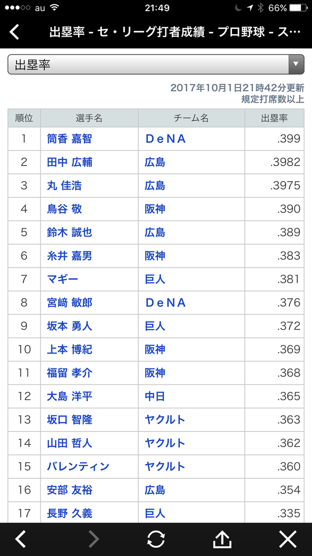 丸佳浩_筒香嘉智_田中広輔_最高出塁率争い