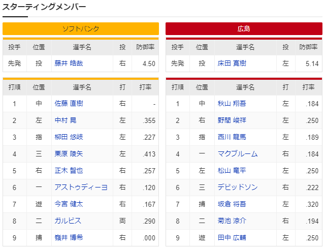 広島ホークス_オープン戦_スタメン