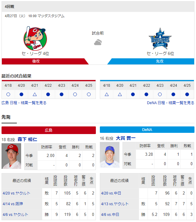 広島横浜_森下暢仁_大貫晋一