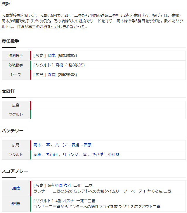 広島ヤクルト_スコア2