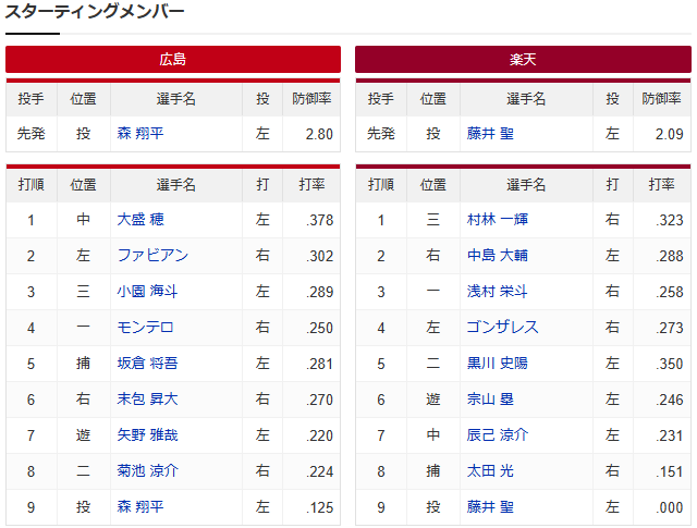 広島楽天_交流戦勝率5割チャレンジ_スタメン