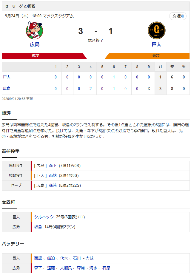 広島巨人スコア